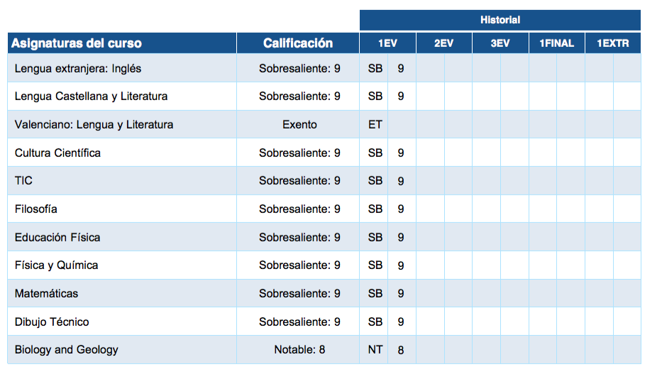 Boletin notas bachillerato