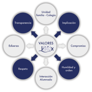 Valores