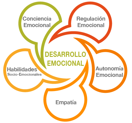 desarrollo emocional-01